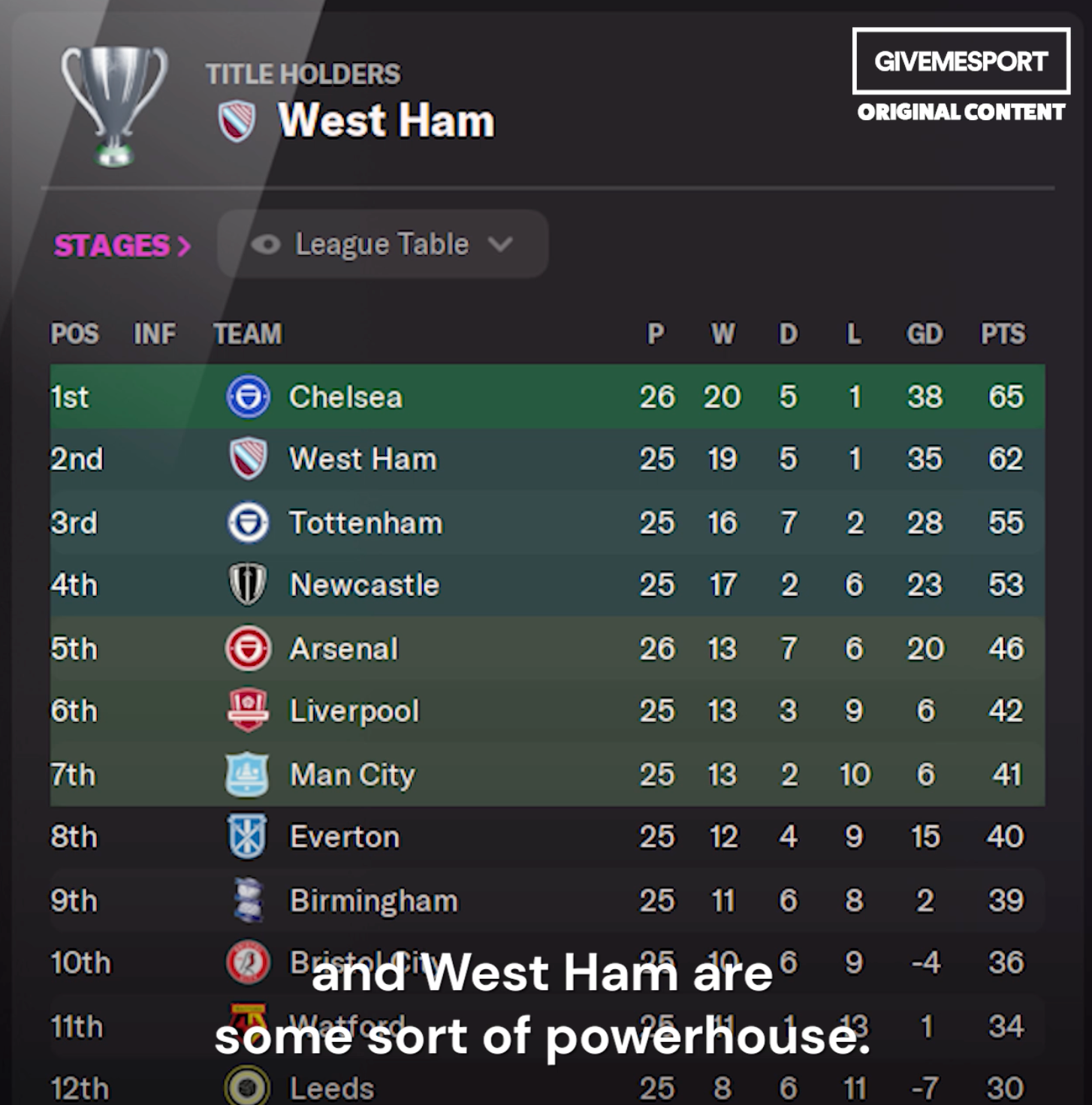 100 Years in Football Manager 2022
